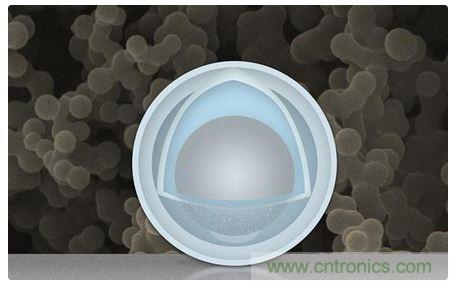 八大值得關注的新型電池技術，你知道幾個？