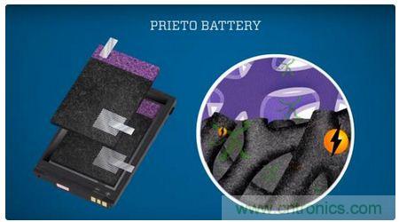 八大值得關注的新型電池技術，你知道幾個？