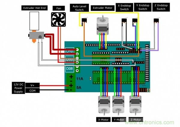 變廢為寶，看老式DVD如何改造成3D打印機(jī)？
