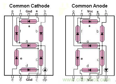 八個(gè)步驟做好Uber盒子，出門(mén)叫車一鍵搞定