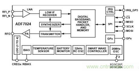 智能家居迎來(lái)Touch時(shí)代，拯救無(wú)數(shù)&ldquo;腕管綜合征&rdquo;患者！