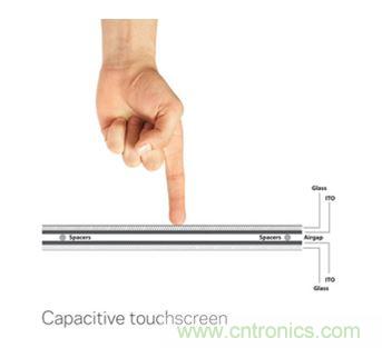 智能家居迎來(lái)Touch時(shí)代，拯救無(wú)數(shù)&ldquo;腕管綜合征&rdquo;患者！