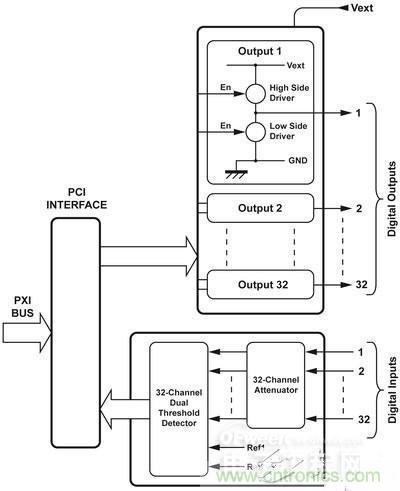 技術(shù)解析：如何用數(shù)學(xué)I/O保護(hù)繼電器？