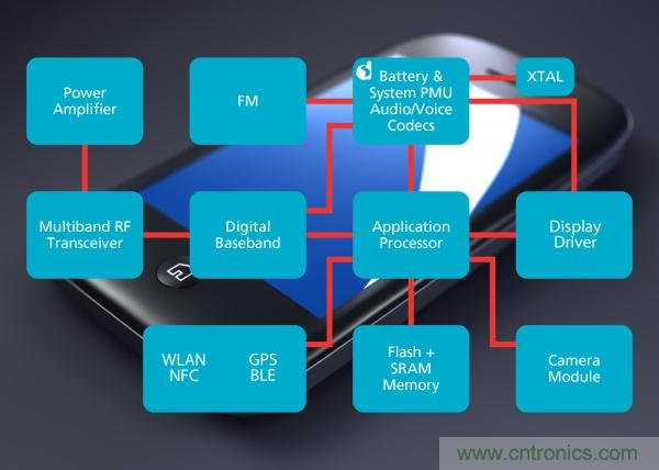 六招拒絕手機沒電，讓你充分享受游戲和社交樂趣