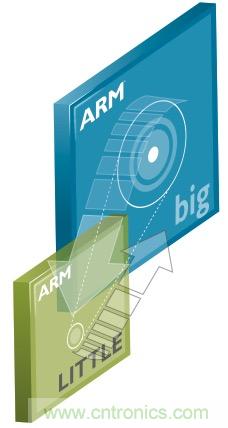 六招拒絕手機沒電，讓你充分享受游戲和社交樂趣
