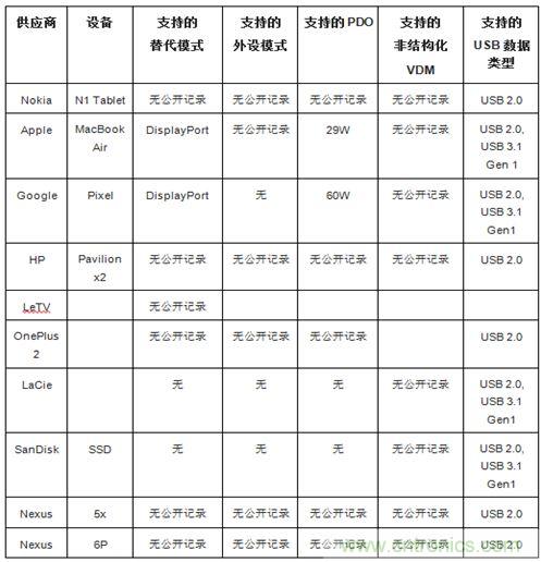 右側(cè)圖片按照DSC規(guī)范進行了2.5x壓縮，左側(cè)圖片未經(jīng)壓縮。瀏覽者很難看出兩者的差別。
