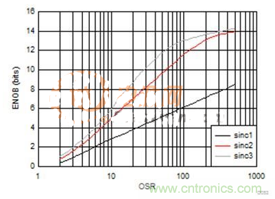 這幾種電流檢測方式，你想選哪種？