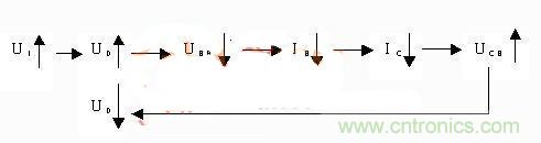 爆冷門！解析串聯(lián)穩(wěn)壓三極管電路原理