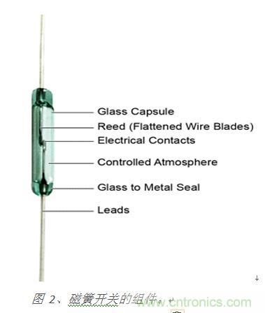 圖 2、磁簧開關的組件。