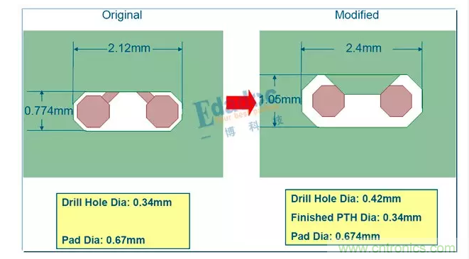 【導(dǎo)讀】&ldquo;圍毆&rdquo;阻抗來了，終于停了拗口的&ldquo;時序&rdquo;系列，高速先生和粉絲們都是熱淚盈眶有沒有？我們來點簡單的，&ldquo;欺負(fù)&rdquo;一下阻抗。  阻抗：老虎不發(fā)威，把我當(dāng)病貓呀。老子是扮豬吃老虎，君不見，多少高速問題，核心其實都是阻抗問題。  高速PCB的入門應(yīng)該就是阻抗了吧。俗話說，一個沒有進(jìn)行阻抗控制的板子，那是絕對不能號稱是高速板的。  當(dāng)然，也不能小看阻抗的入門，同樣也能是&ldquo;高精尖&rdquo;技術(shù)。25/28G的高速串行傳輸，在通道優(yōu)化的時候，一樣是和阻抗在打交道。  下面這些問題看起來很&ldquo;深奧&rdquo;，會不會有點&ldquo;不明覺厲&rdquo;呢？其實本質(zhì)還是離不開阻抗控制。 1 所以這一期，我們就來&ldquo;圍毆&rdquo;一下阻抗！  阻抗可以有哪些話題  那么，從入門到進(jìn)階，阻抗有哪些可以討論的話題呢？  1、阻抗的基本概念  阻抗的定義，如何進(jìn)行阻抗控制 傳輸線阻抗計算方法，及工具介紹 阻抗和那些因素有關(guān)，各自是什么關(guān)系 PCB設(shè)計的時候，有哪些阻抗不一致的情況？ 板廠進(jìn)行阻抗控制的方法，以及阻抗偏差 層疊設(shè)計與阻抗，如何進(jìn)行阻抗設(shè)計 單端阻抗，差分阻抗，共模阻抗，差模阻抗  2、阻抗與高速信號  阻抗控制與信號反射 阻抗控制與信號波長 拓?fù)浣Y(jié)構(gòu)與阻抗 端接匹配 TDR原理與阻抗測試  3、高速串行總線時代的阻抗控制  AC耦合電容優(yōu)化 過孔優(yōu)化 連接器優(yōu)化 PCIE金手指優(yōu)化 Back drilling 端口歸一化與阻抗仿真 繞線方式與阻抗 走線拐角與阻抗  4、阻抗與加工  表面處理方式 綠油，白油 銅箔表面粗造度 玻纖效應(yīng)