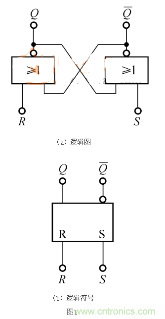 RS觸發(fā)器的Qn+1=1，是怎么回事？