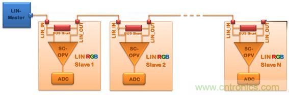 深度解析車(chē)內(nèi)環(huán)境照明解決方案為何受到OEM汽車(chē)廠商爭(zhēng)相追捧？