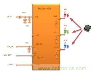 深度解析車(chē)內(nèi)環(huán)境照明解決方案為何受到OEM汽車(chē)廠商爭(zhēng)相追捧？
