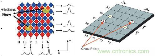動(dòng)動(dòng)手指就能掌控一切，帶你揭開觸控技術(shù)的神秘面紗！