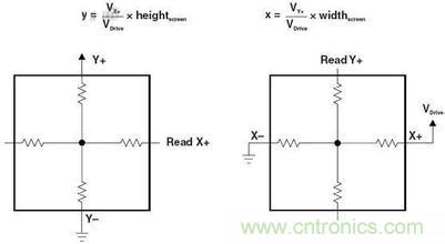 動(dòng)動(dòng)手指就能掌控一切，帶你揭開觸控技術(shù)的神秘面紗！