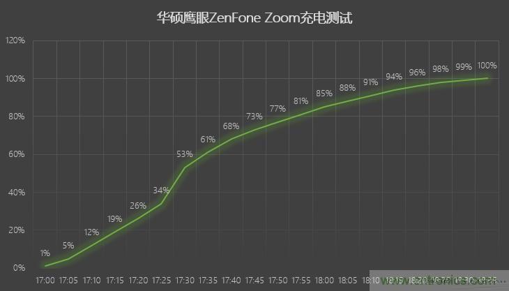 能媲美微單的 Zenfone Zoom測評：請叫我&ldquo;奧利奧&rdquo;拍照手機(jī)