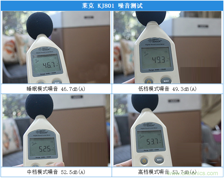 萊克KJ801空氣凈化器評(píng)測(cè)：超大空氣潔凈量！