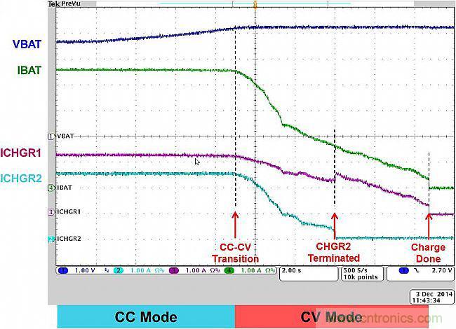 手機快充技術(shù)全面來襲，該如何選擇合適的充電方案