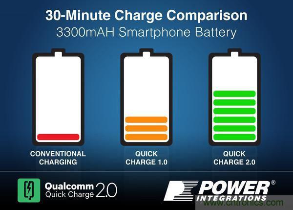 手機快充技術(shù)全面來襲，該如何選擇合適的充電方案