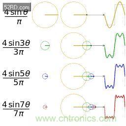 看了這篇文章你還不懂傅里葉變換，那就真無解了！