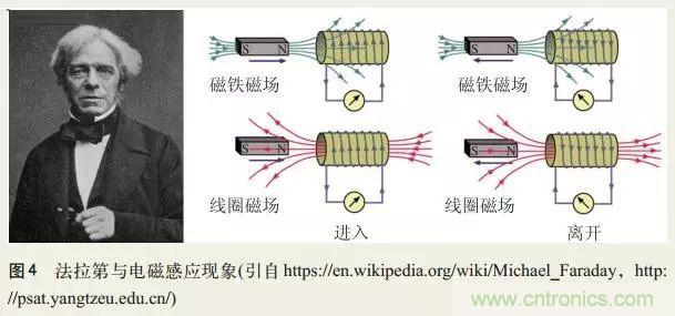 電磁理論的&ldquo;雞生蛋，蛋生雞&rdquo;原理解析