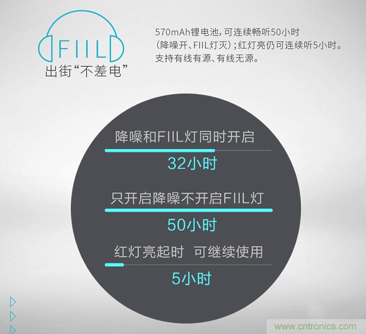 頭條哥的夢想之作！FIIL耳機能讓汪峰上頭條否？