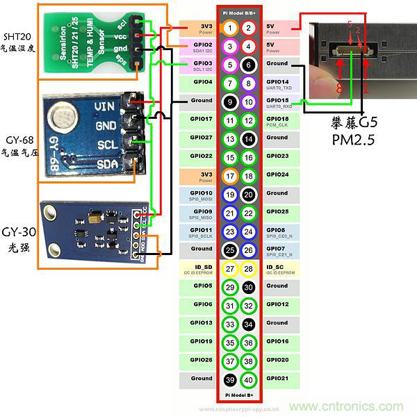 不用專業(yè)設(shè)備，用樹莓派就能玩一把室內(nèi)環(huán)境監(jiān)測！