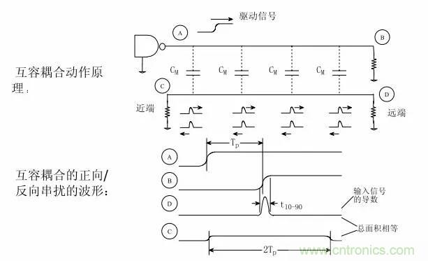 求助&mdash;&mdash;反射、串擾、抖動后，我的信號變成什么鬼？