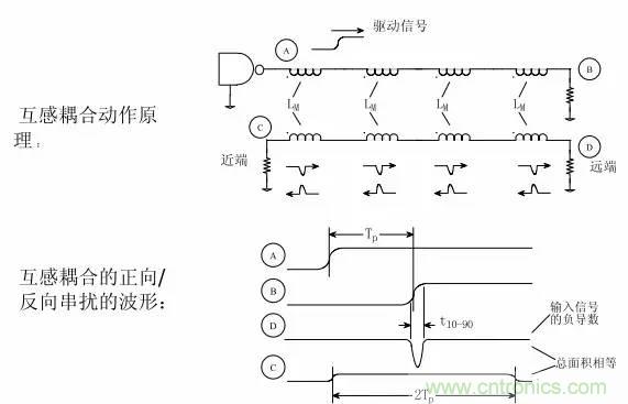 求助&mdash;&mdash;反射、串擾、抖動后，我的信號變成什么鬼？