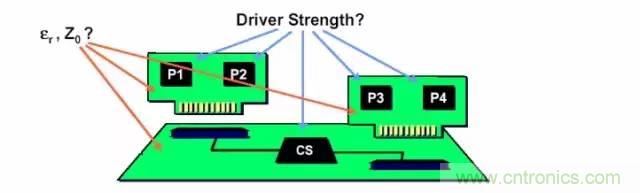 求助&mdash;&mdash;反射、串擾、抖動后，我的信號變成什么鬼？