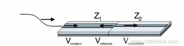 求助&mdash;&mdash;反射、串擾、抖動后，我的信號變成什么鬼？
