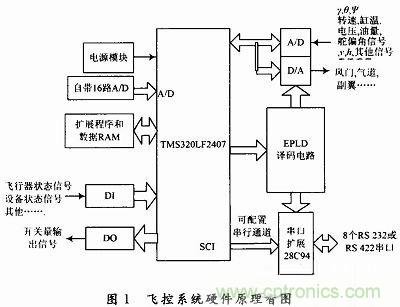 會設(shè)計小型無人機(jī)飛控系統(tǒng)嗎？不會我教你