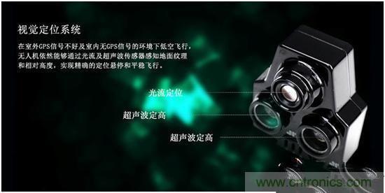 無人機(jī)江湖瑯琊榜：2015年無人機(jī)技術(shù)哪家強(qiáng)？