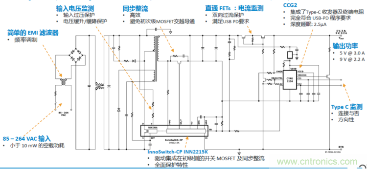 USB-PD漸成快充標(biāo)準(zhǔn)，PI與Cypress聯(lián)手推參考設(shè)計(jì)市場(chǎng)圈地