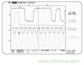 示波器的分類簡介都在這里，趕緊收藏吧！