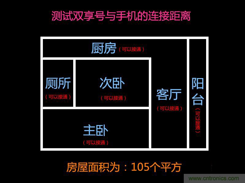 &ldquo;雙享號&rdquo;讓 iPhone 實現(xiàn)雙卡雙待，So easy！