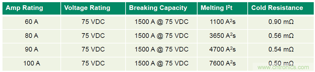 Littelfuse詳解：未來的數(shù)據(jù)中心需要什么樣的電路保護(hù)？