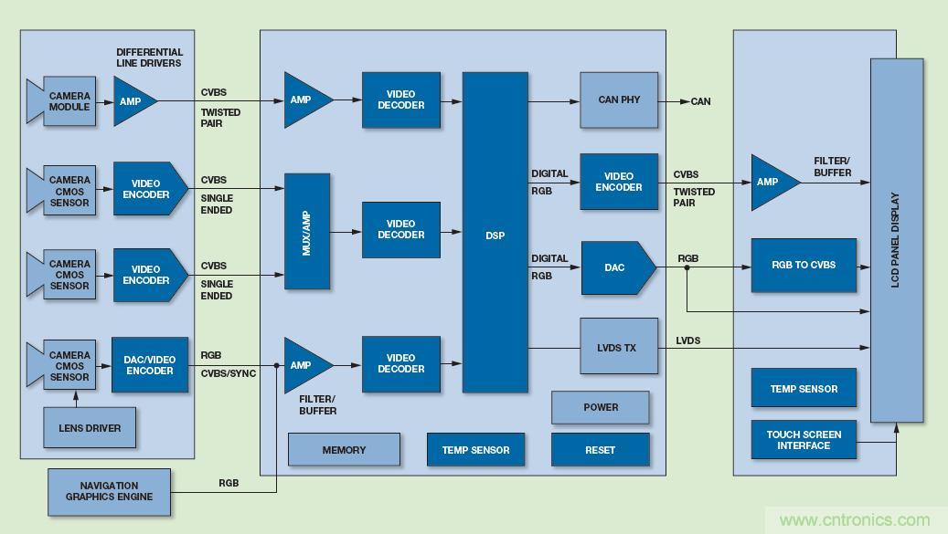 基于視覺的ADAS解決方案，近在咫尺！