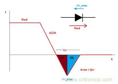 GaN是救世主，能拯救電源工程師嗎？