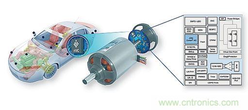 如何將您的應(yīng)用合算地過渡到無(wú)刷直流電機(jī)