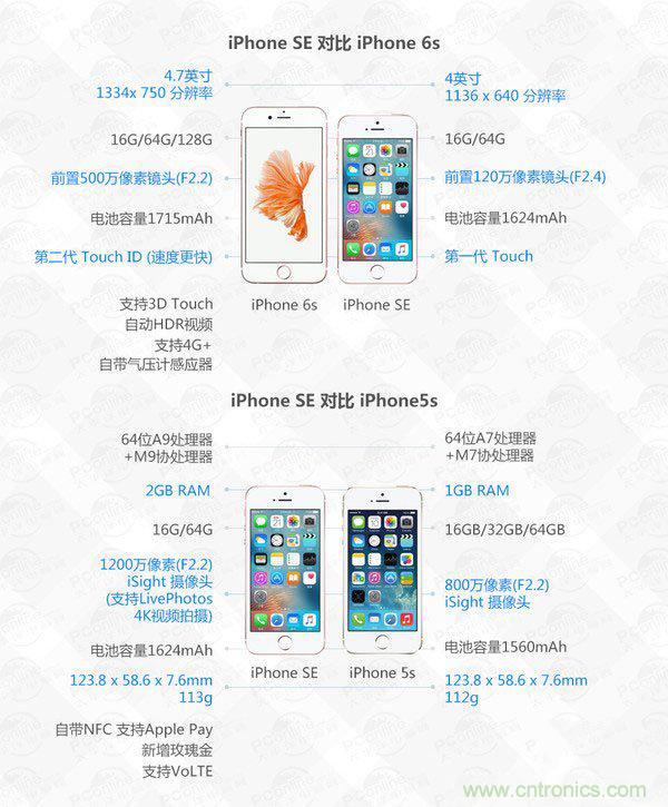 有什么地方?jīng)]有變？iPhone SE真機(jī)拆解