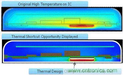 汽車電子設(shè)計中PCB的可靠性如何檢測？
