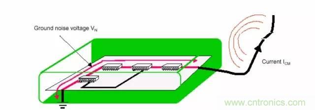 熱帖整理：EMC理論基礎(chǔ)，讓你從此遠離EMC困擾！