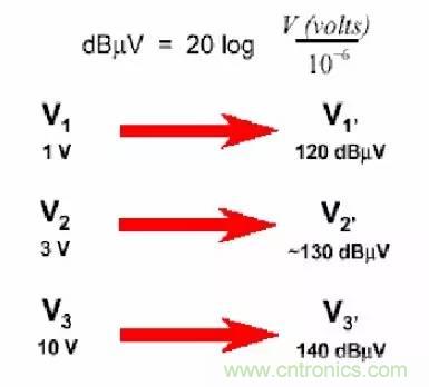 熱帖整理：EMC理論基礎(chǔ)，讓你從此遠離EMC困擾！