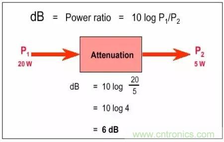 熱帖整理：EMC理論基礎(chǔ)，讓你從此遠離EMC困擾！