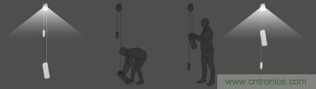 單靠重力就能工作的燈，將為15億人帶來光明