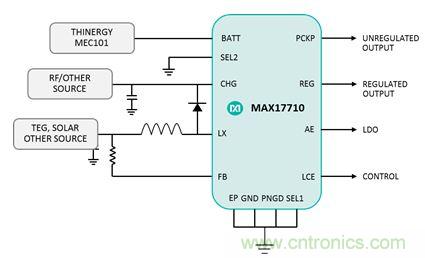 物聯(lián)網(wǎng)時(shí)代已來(lái)臨，需要怎樣的電源管理？