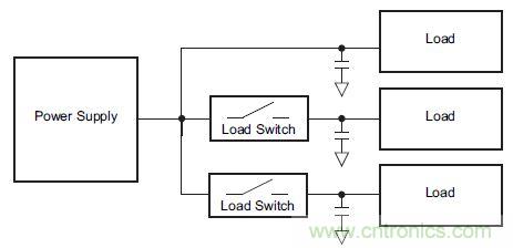 什么是負(fù)載開關(guān)，為什么需要負(fù)載開關(guān)？