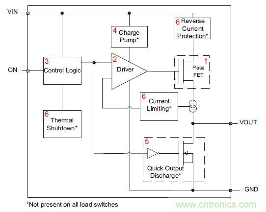 什么是負(fù)載開關(guān)，為什么需要負(fù)載開關(guān)？