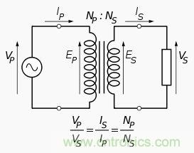 變壓器對于電路的重要性毋庸置疑，選擇時應(yīng)注意什么呢？